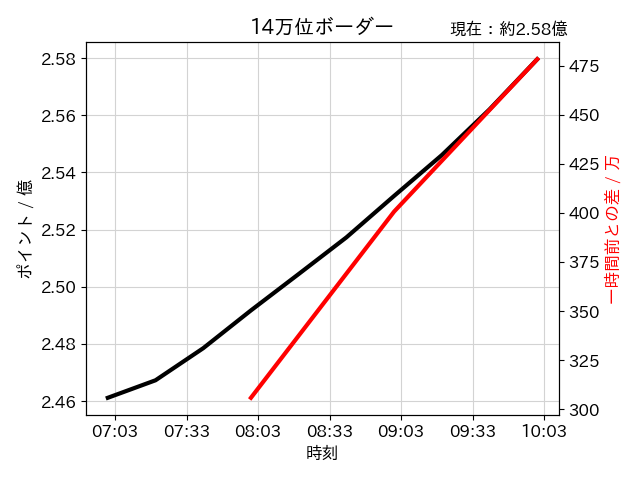 流 引退につき停止 Ryu Grablu Twitter