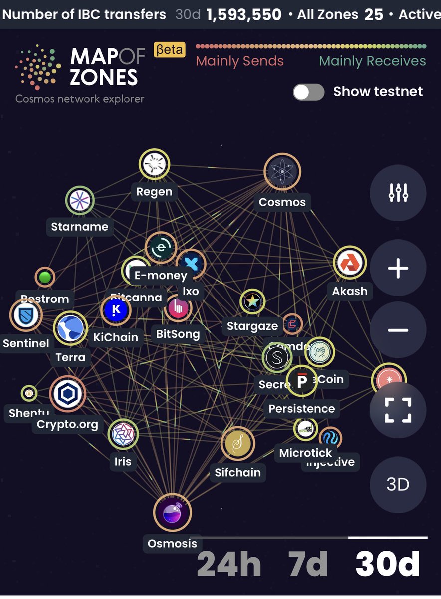adriana_kalpa's tweet photo. 2021
25 Cosmos #IBC chains!
1.5M #IBC transactions/month

2022
<Fill in the numbers >👇

Bear or bull market, the world never looked more beautiful than now!
Cosmos is building the cross chain world for the next generations and it cannot be stopped!

Are you with us? 💪 #IBCGang https://t.co/QTG7yXgNDK