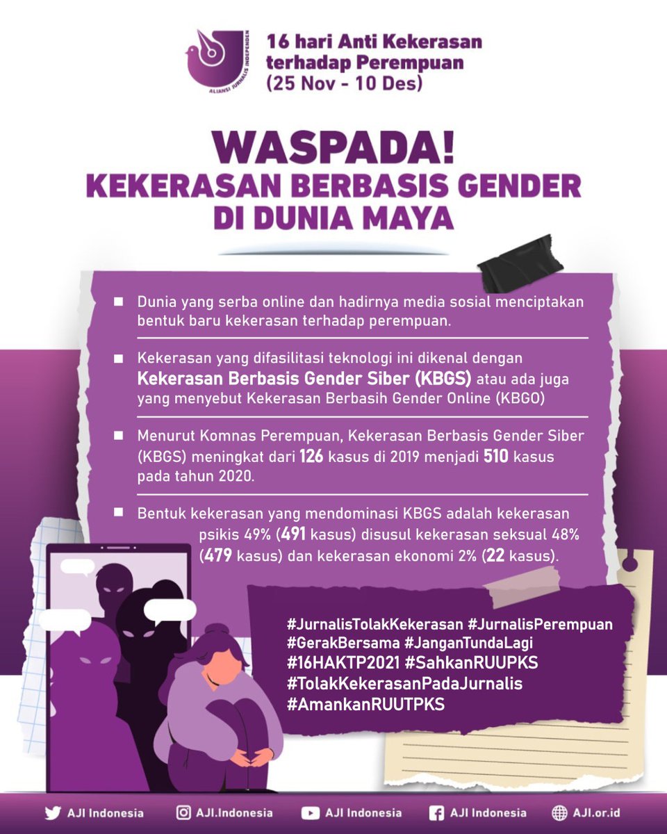 AJIIndonesia's tweet photo. 16 hari Anti-Kekerasan terhadap Perempuan (25 Nov - 10 Des)
#jurnalistolakkekerasan #jurnalisperempuan
#GerakBersama #jangantundalagi #16HAKTP2021 #SahkanRUUPKS #TolakKekerasanPadaJurnalis #AmankanRUUTPKS https://t.co/TIU0aJU7ud