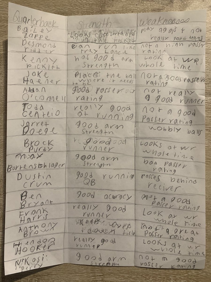 My 9 year old son Austin just handed me his college quarterback scouting report and asked me to send it to the Browns. 
😭😭😭😭😭