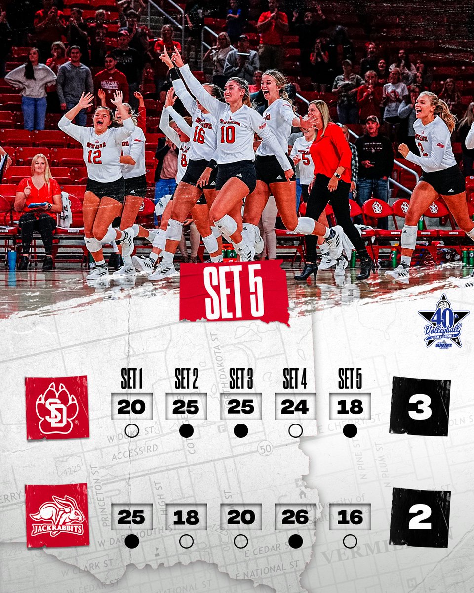 YOTES &gt; jacks 😤

#WeAreSouthDakota x #GoYotes🐾