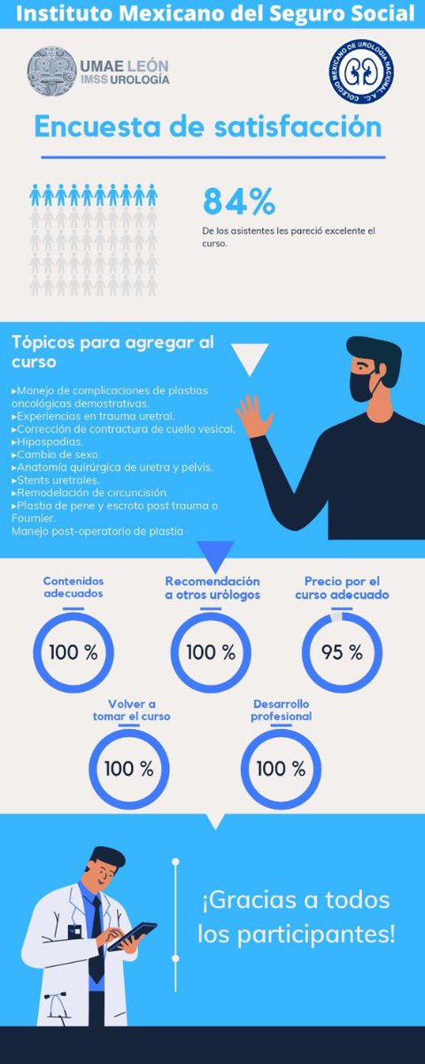 Dr. Carlos Ríos Melgarejo tweet media