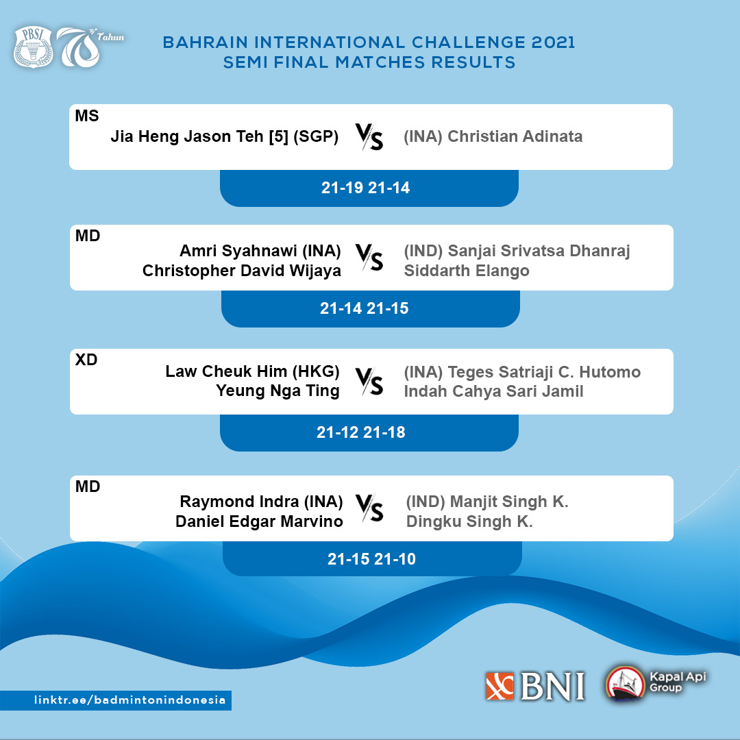 Badminton Indonesia On Twitter: "Dari Bahrain International Challenge 2021  Yang Digelar Pekan Ini. Indonesia Pastikan Gelar Ganda Putra Dan Berpeluang  Menambah Di Tiga Sektor Lainnya. Tunggal Putra, Tunggal Putri Dan Ganda  Campuran.
