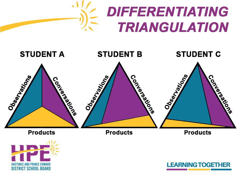 Jake Coleiro (@coleiroscience) on Twitter photo Successful PD today <a href="/StFXSOS/">St Francis Xavier CSS</a>. Lots of strategies for flexible, differentiated assessment. Grades can be uniquely formulated - doesnât have to look the same for each student. Moving away from a âone-size-fits-allâ approach. More formative assessment and feedback. Perfect for MTH1W Successful PD today <a href="/StFXSOS/">St Francis Xavier CSS</a>. Lots of strategies for flexible, differentiated assessment. Grades can be uniquely formulated - doesnât have to look the same for each student. Moving away from a âone-size-fits-allâ approach. More formative assessment and feedback. Perfect for MTH1W