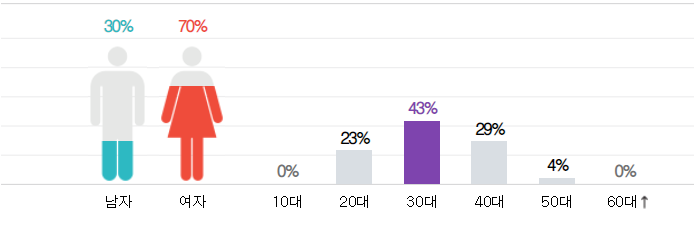 allfortokki's tweet photo. comments under dara's 'i live alone' clip

*'rainbow club' is what they call the fix members of the show
https://t.co/MrVPNn4Dzp https://t.co/f6cDTbRV7t