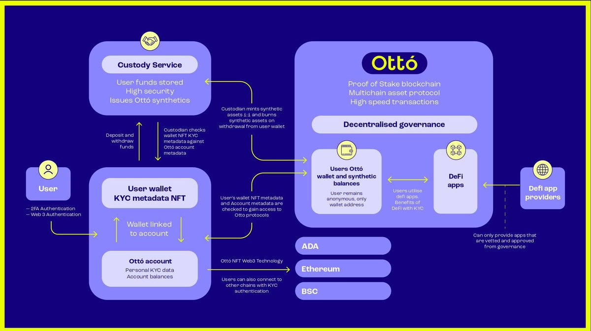 oneworld2000's tweet photo. 💜🤍💜🤍💜🤍💜🤍💜🤍💜
Ottó is coming soon 😘
@plug_net #blockchain #otto
💜🤍💜🤍💜🤍💜🤍💜🤍💜 https://t.co/lSzY3DjvYg
