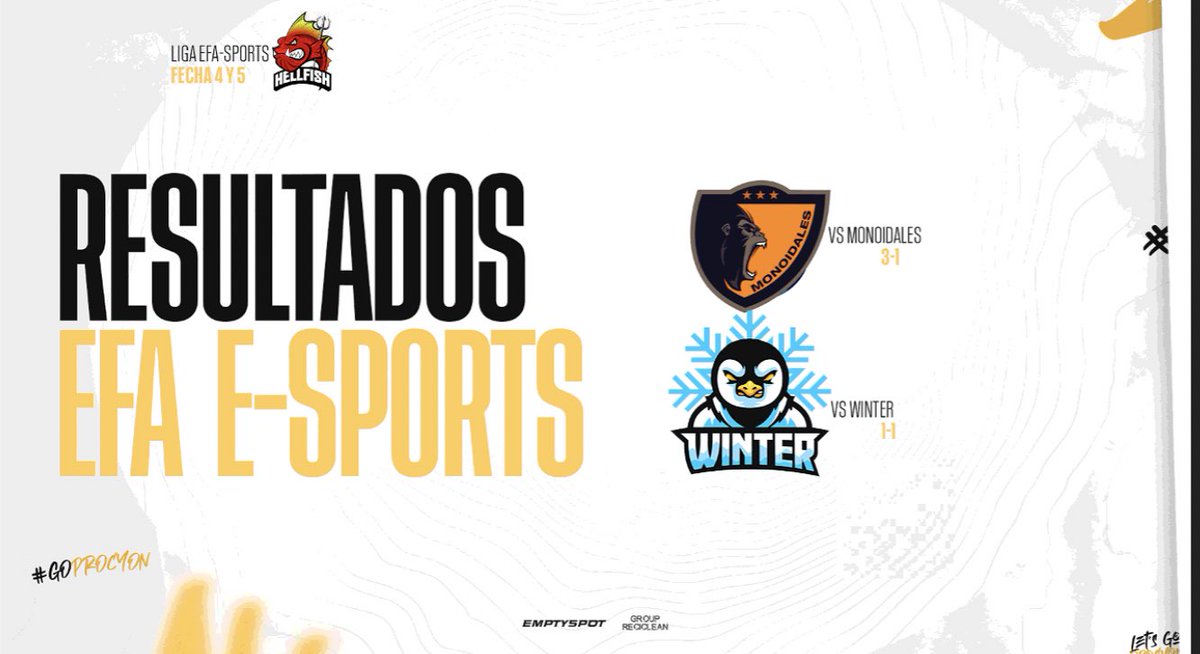 #FIFA💻 | RESULTADOS📝

Hellfish dejo todo en la cancha, pero fuimos derrotados vs Monoidales y logramos conseguir un empate vs Winter ⚽️

#GoProcyon 🦝 #GoHellfish
