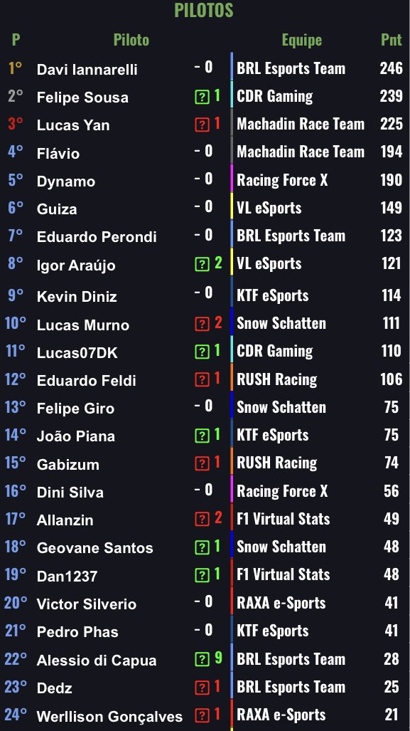 Daniel “ Dynamo “ Souza tweet media