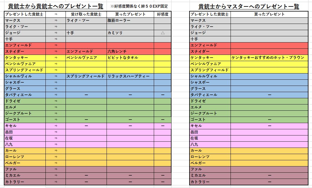 お茶 大出費しまくりマン 千銃士r のプレゼント情報 11 28再更新しました カサリステ好感度全確認完了 ローレンツ ファル 好感度追加致しました 誤字やミス 新情報あったら連絡ください 画像も頂けるとありがたいです 千銃士r攻略 T Co お茶 大出費しまくりマン 千銃士r のプレゼント情報 11 28再更新しました カサリステ好感度全確認完了 ローレンツ ファル 好感度追加致しました 誤字やミス 新情報あったら連絡ください 画像も頂けるとありがたいです 千銃士r攻略 T Co