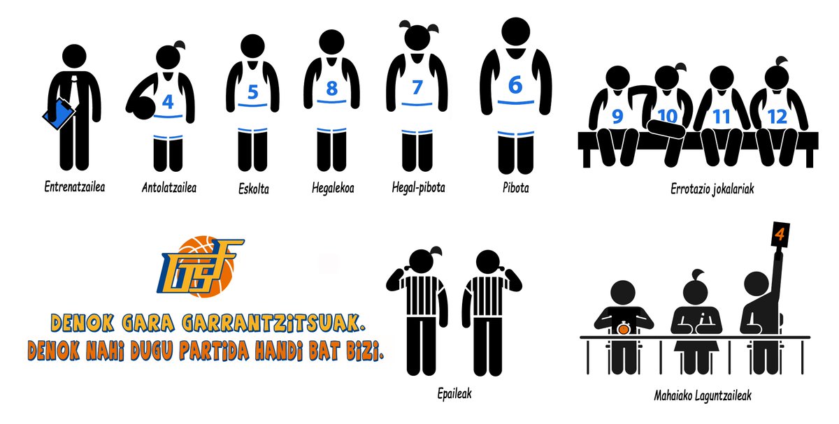Gogoratu ➡️ Guztiak gara berdinak. Guztiak gara garrantzitsu.  

Entrenatzera aimatu zaitez! 🗣️
Epaile izatera animatu zaitez! ⏱️
Jokatzera aimatu zaitez! ⛹️‍♀️

Bizi ezazu saskibaloia zuk nahi duzun moduan, nahi duguna partida handi batez gozatzea baita.

#SaskiGipuzkoa🏀