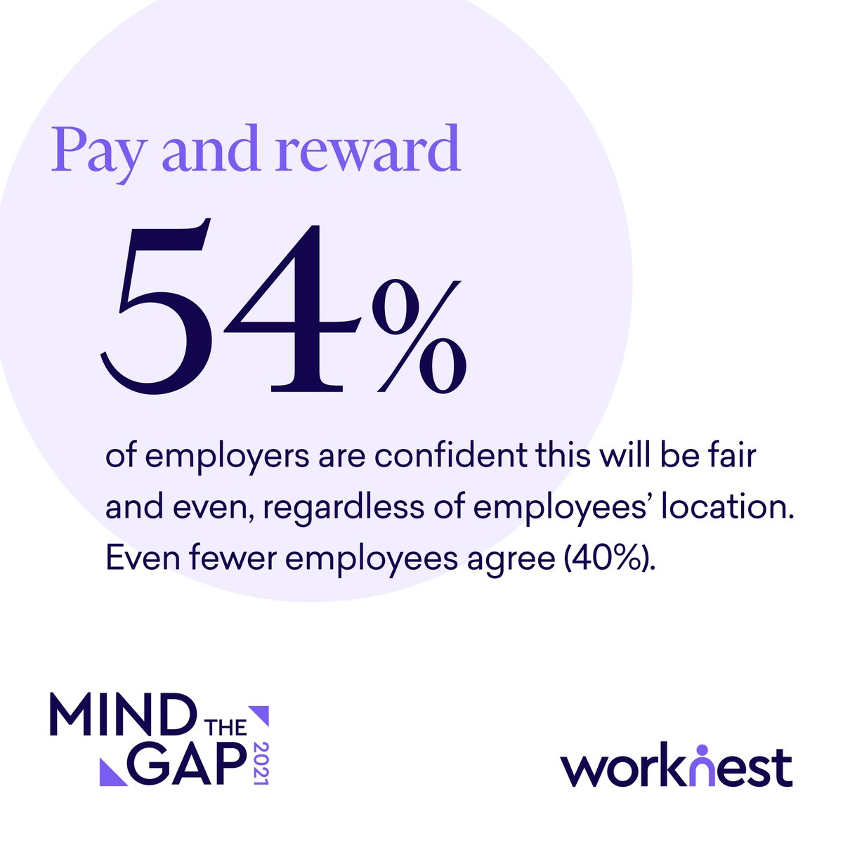 Given the growing popularity of hybrid work, employers must have policies and training in place to ensure staff receive the same support and opportunities.

For advice on avoiding unfair treatment, watch <a href="/WorkNestGroup/">WorkNest</a>'s recent webinars: ow.ly/mPiE50GXcYA

#mindthegapsurvey