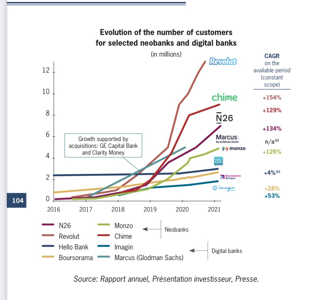 nafisalam's tweet photo. Is #European #banking system prime for #disruption
While #American #banks market #capitalizations grew by 80% since 2001, #valuation for European banks remains same as 2001-@i_montaigneEN via @davidjmaireles
#neobanks #Fintech #NPL #Capital #regulation
https://t.co/0UZmpLvImN https://t.co/ENmktsbOfC