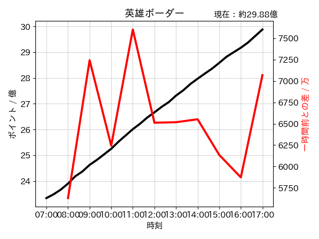 流 引退につき停止 Ryu Grablu Twitter
