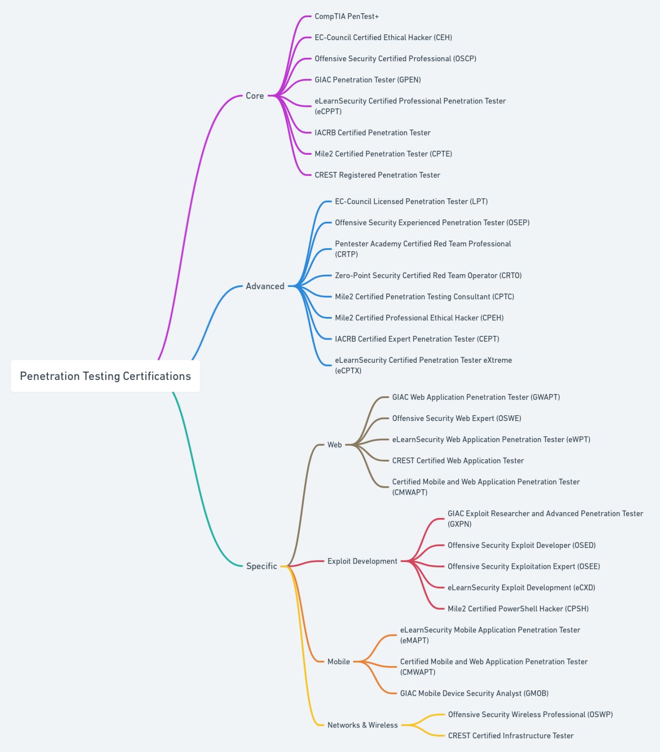 Hacking Articles On Twitter Best Of Penetration Testing