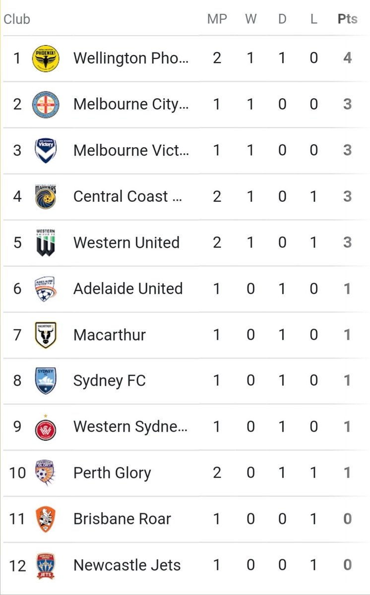 Might as well call it a day here, @ALeagueMen.

Cheers.