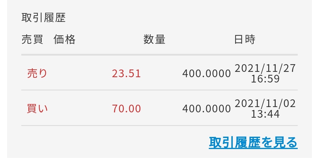 yui201807's tweet photo. CMSXEM 売って
XEM 買いました。
CMSXEM は70円で買って23.5円で売りました😭
XEM 18.5円で買ったので枚数増えました😋
#CMSXEM
#XEM https://t.co/losYnmYJfA