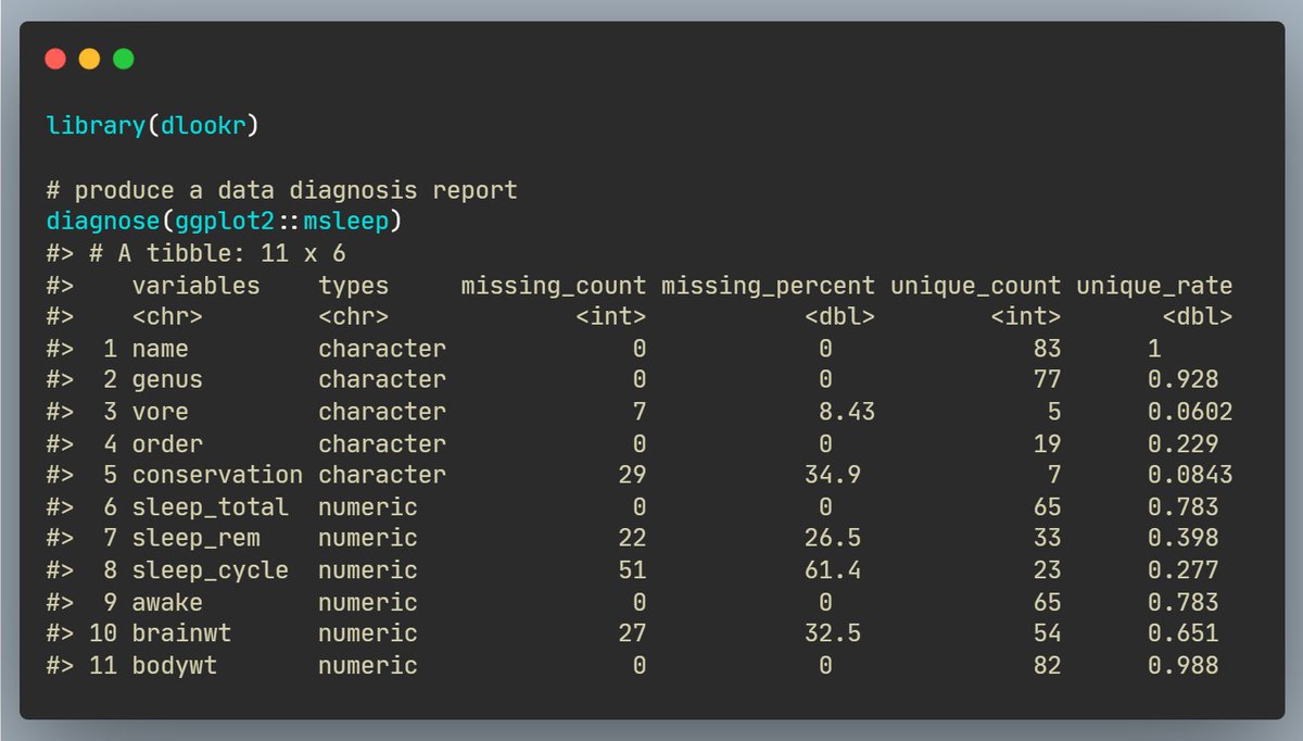 R Function A Day (@rfunctionaday) on Twitter photo The first important step of a data analysis workflow is to make sure that everything about your data “makes sense”.
The {diagnose} function from {dlookr} 📦 provides a detailed data diagnosis report that makes this step easy! 🔍
choonghyunryu.github.io/dlookr/referen…
#rstats #DataScience The first important step of a data analysis workflow is to make sure that everything about your data “makes sense”.
The {diagnose} function from {dlookr} 📦 provides a detailed data diagnosis report that makes this step easy! 🔍
choonghyunryu.github.io/dlookr/referen…
#rstats #DataScience