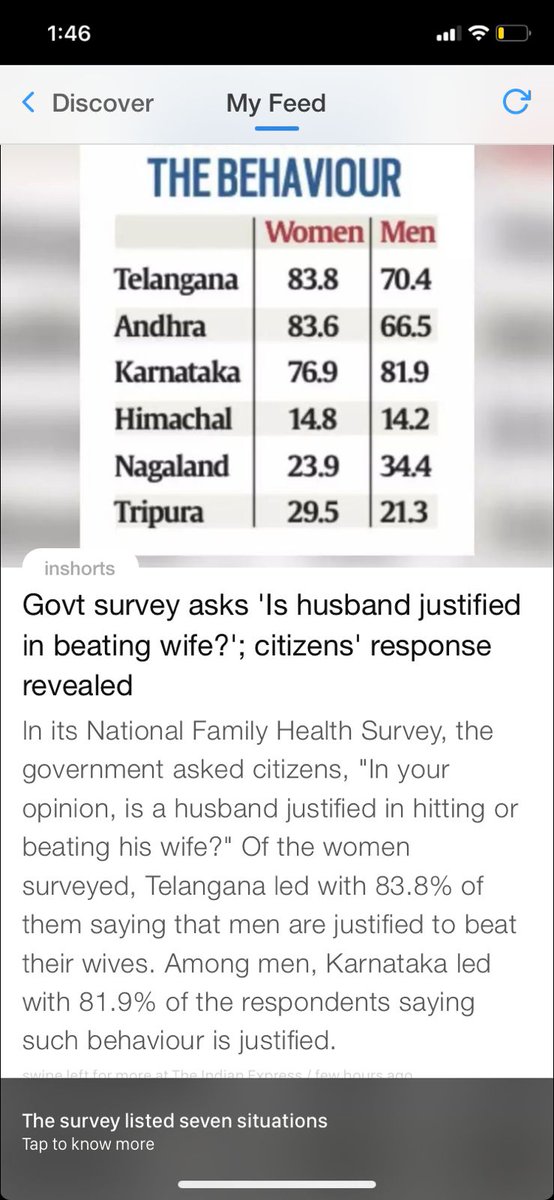 Is husband justified in beating his wife? A staggering number of men AND WOMEN say some behaviour (like ignoring the house or going out without telling him) make it okay for a man to beat his wife. This is upsetting, worrying, and just another sign of internalised misogyny.