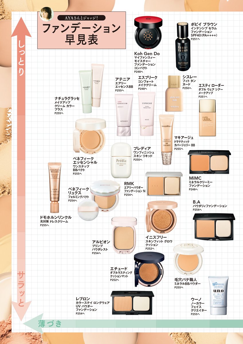 ファンデーション まとめ売り 質感やカバー力で選ぶ！／ 最新ファンデーション早見表💡 ▽ベース