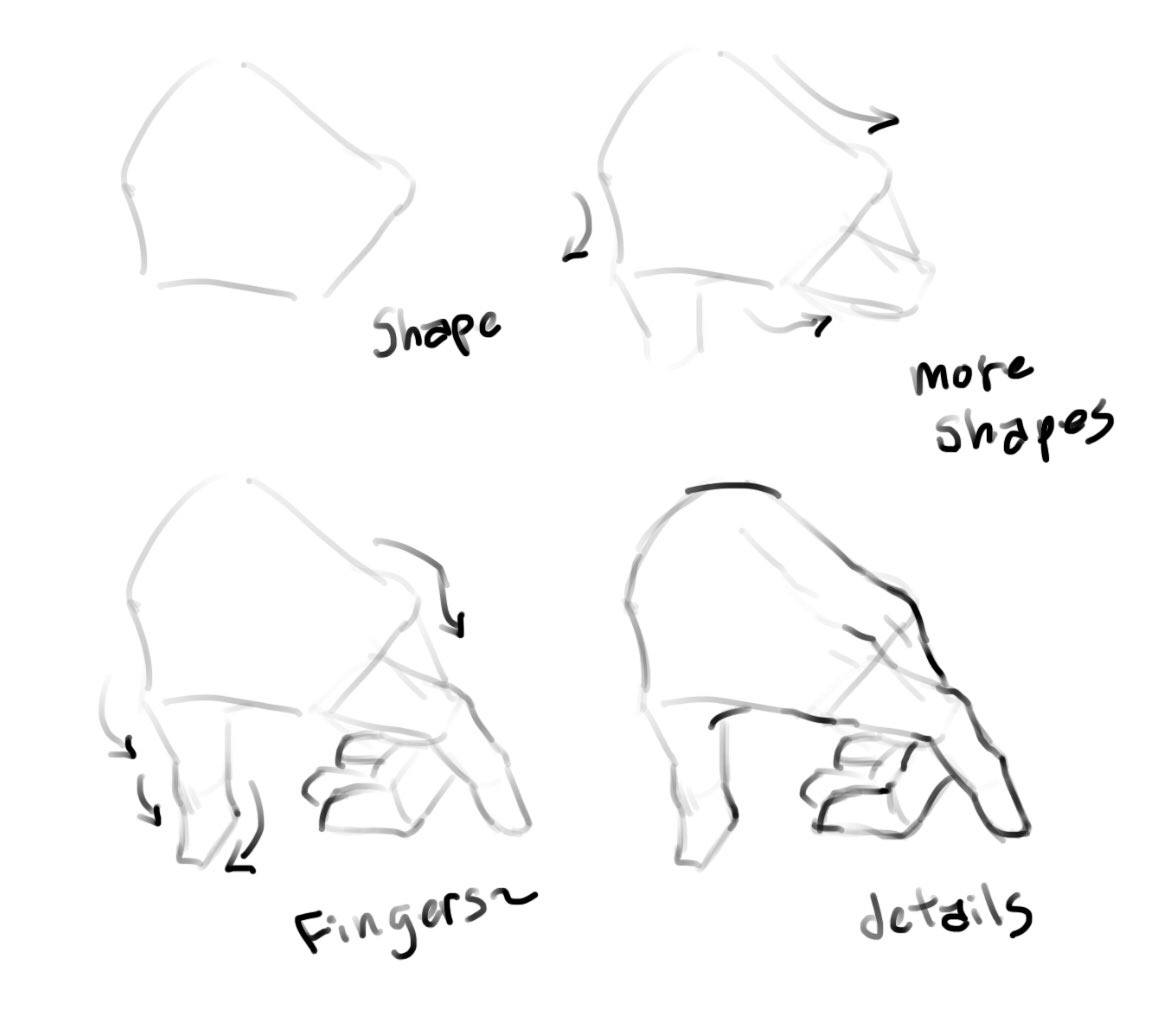 How I approach drawing hands 