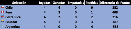 Perú - MK8DX tweet media