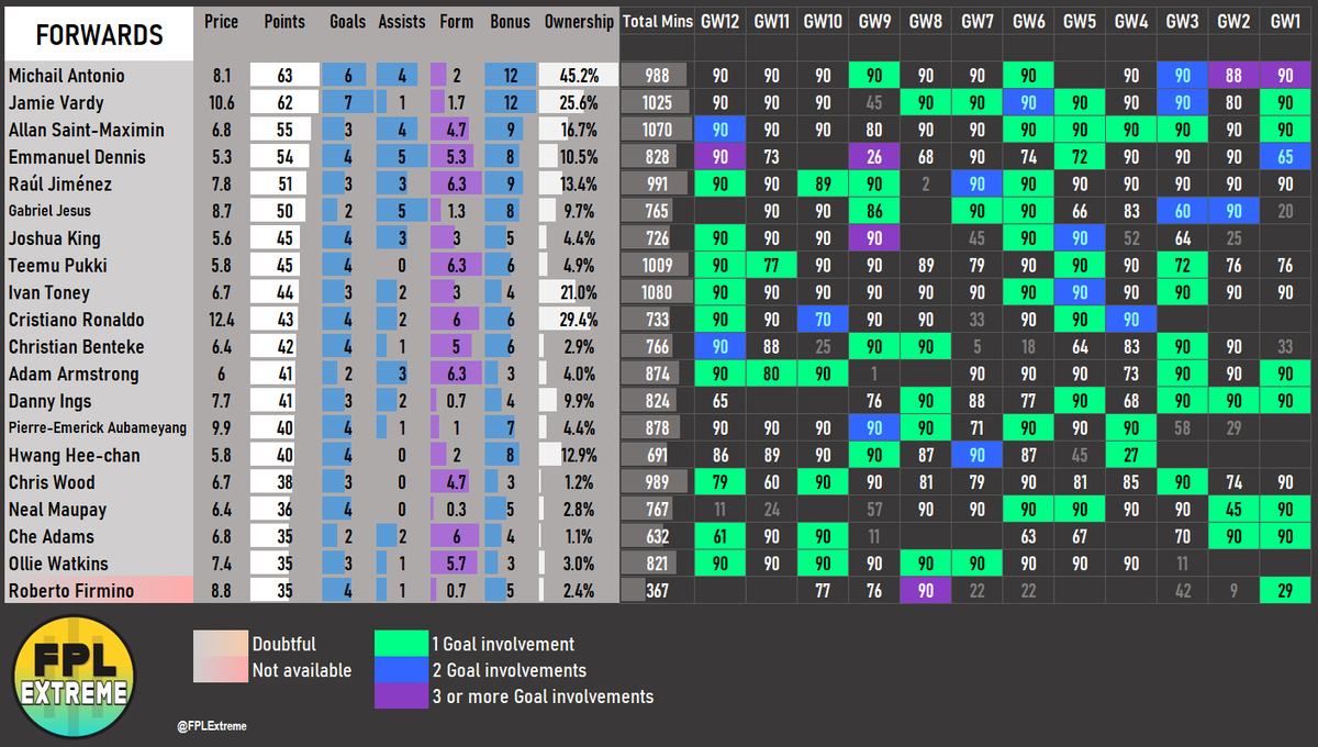 FPL Extreme (@FPLExtreme) / Posts / X