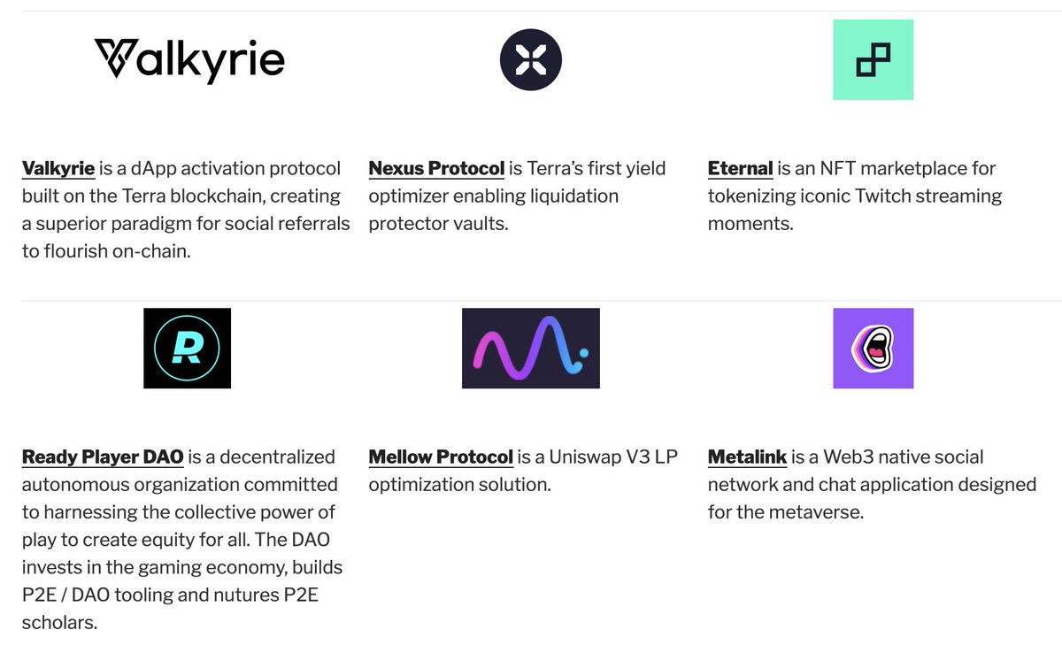 Arrington_Cap's tweet photo. The latest batch of @arringtonXRPcap portfolio projects, spanning across:

- Ecosystems (@terra_money  / @Algorand)
- Verticals (Cross-Chain / DeFi / Gaming / NFTs)
- Structures (DAOs / Venture Funds / Companies / Protocols)

 An honor to be working with all our newest founders. https://t.co/DFXmY41E72