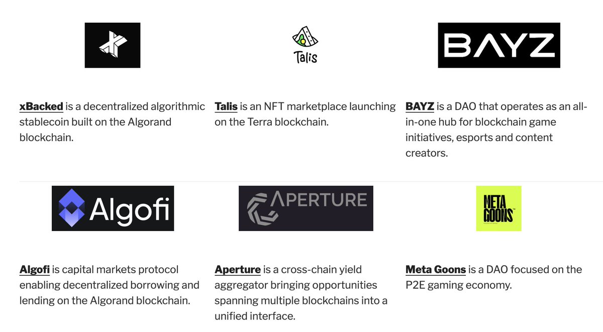 Arrington_Cap's tweet photo. The latest batch of @arringtonXRPcap portfolio projects, spanning across:

- Ecosystems (@terra_money  / @Algorand)
- Verticals (Cross-Chain / DeFi / Gaming / NFTs)
- Structures (DAOs / Venture Funds / Companies / Protocols)

 An honor to be working with all our newest founders. https://t.co/DFXmY41E72