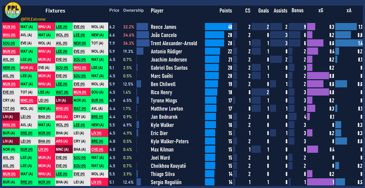 FPL Extreme (@FPLExtreme) / Posts / X
