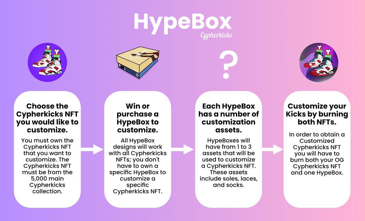 AndyMihazz's tweet photo. GIVEAWAY ALERT: HYPEBOX S4 CYPHERKICKS COMING!! 28/11 7:00 PM UTC

1⃣ Follow @Cypherkicks &amp; @AndrewM2409 
2⃣ Retweet this tweet
3⃣ Join discord (needed to win) https://t.co/U1vK0tLuMR

#CNFTGiveaway  #NFTGiveaways  #CNFTCommunity  #NFTCommunity https://t.co/zyN59BNEra