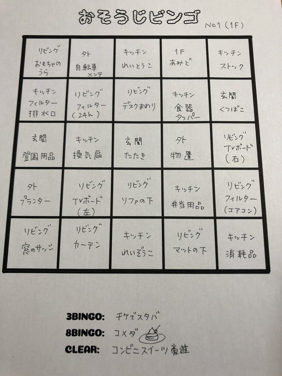 毎年恒例大掃除の人参です🐰🥕これを3枚くらいやります。ご褒美ないと頑張れないのじゃ…
私考えたんですけどね、これ余白のところに好きなキャラが描いてあって励ましたりどやしつけてくれたらよくない?あっ自分の絵では萌えない、解散。 