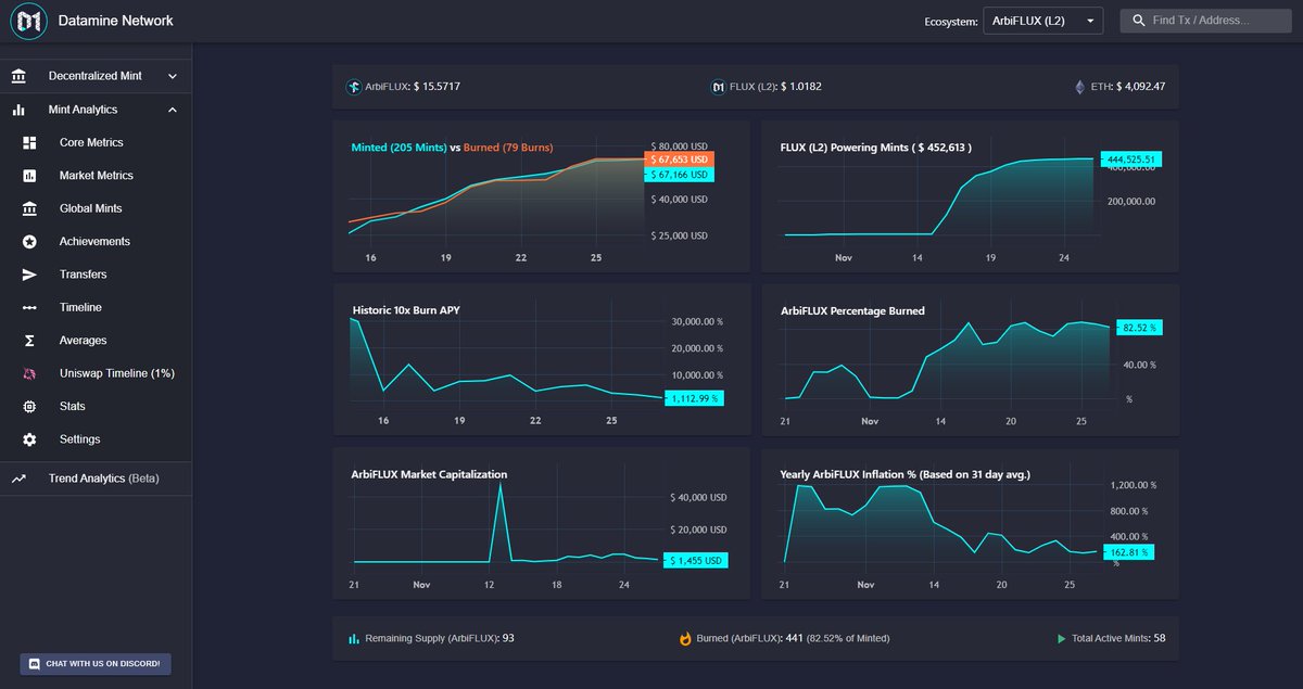 dataminenetwork's tweet image. 🔥Check out how @arbitrum #L2 unlocks #DeFi for $DAM &amp;amp; $FLUX ecosystem:

- $452,000 $FLUX is now locked-in to mint #ArbiFLUX
- 441 #ArbiFLUX destroyed (&amp;gt;82% of supply), 93 supply remaining👀
-  Yearly inflation is @ 162.81%
- 58 total active #L2 mints 👍

datamine-crypto.github.io/realtime-decen…