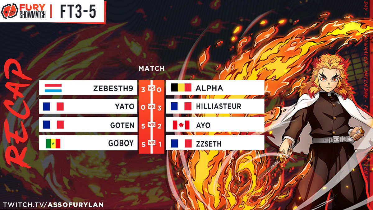 FuryVS_'s tweet photo. 🥊 Résultat #FuryShowmatch S3 on @demonslayer_hc

🔺 FIGHT on FT3
🇫🇷🇱🇺 @zebesth9 3⃣🆚0⃣ @Masset17133514 🇧🇪
🇫🇷 #Yato 0⃣🆚3⃣ @Hillisteur 🇫🇷
🔺 FIGHT on FT5
🇫🇷 @Kami_Kaniff83 5⃣🆚2⃣ @emile_pancake 🇨🇦
🇸🇳 @GorameToure 5⃣🆚1⃣ @zzSeth_ 🇫🇷

🏆👉#Furycup 11/12

@KNYeSports #DemonSlayer https://t.co/Tnewg7zm7q