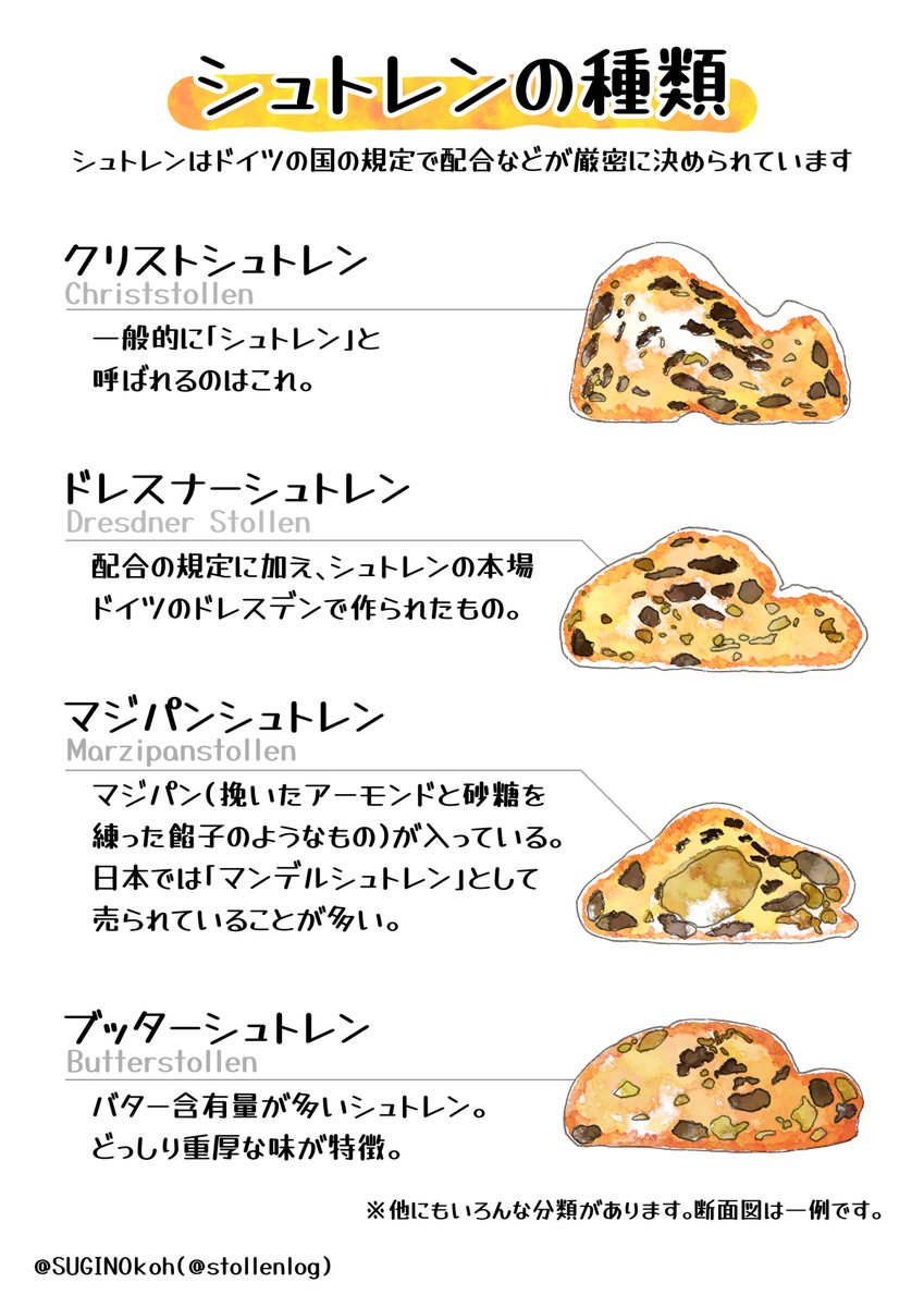 シュトレンオタクの方による シュトレンの種類と食べ方解説 特徴を知ると好みに合わせて選べそう 初心者向けの情報ありがたい Togetter シュトレンオタクの方による シュトレンの種類と食べ方解説 特徴を知ると好みに合わせて選べそう 初心者向けの情報ありがたい Togetter