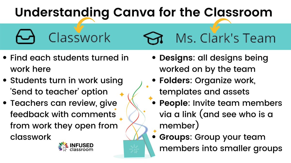 alicekeeler's tweet photo. How to Use Canva in the Classroom - The Infused Classroom 
https://t.co/sUueMmbjYv https://t.co/Atis19eSEp