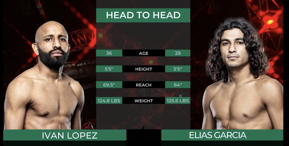 Main event time at Combate Global. Ivan Lopez’s first loss was to Dominick Cruz at WEC 40 in 2009. Garcia fights out of Roufusport and this is his first fight since he lost to Kai Kara-France in 2018. #tapology https://t.co/RkEJEYVR9P