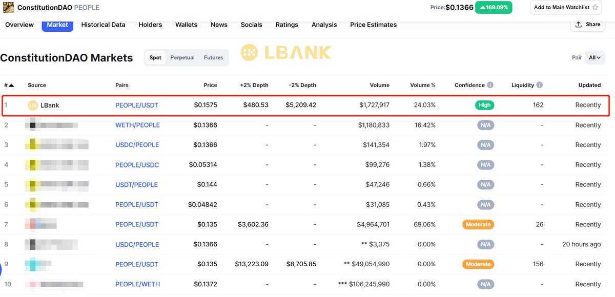 LBank.com tweet media