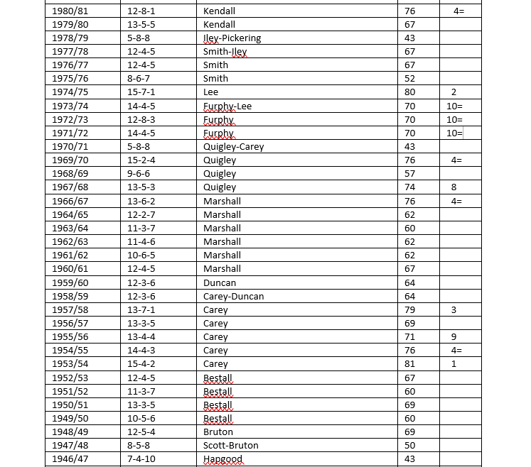 TOTPFacts/Pedants' corner on Twitter
