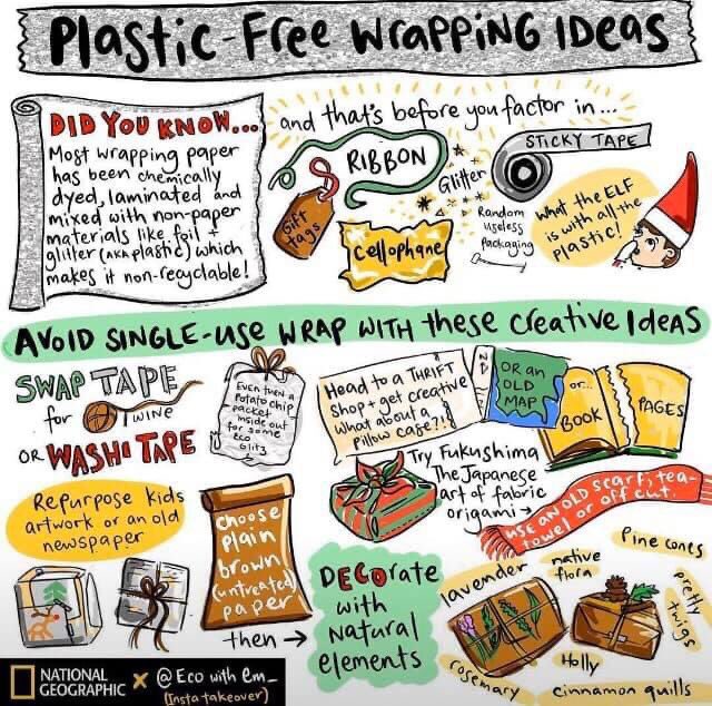 EcoNI37632705's tweet photo. Every little helps #wasteless #sustainable #lowimpact #reducewhatyouproduce #lesswaste #waronwaste #lowwaste #ecofriendly #sustainableliving #wastefreeplanet #reuse #lowimpactmovement #zerowasteliving #ourplanetourhome #wastefree #reusablebag #econi #climatechange #COP26 https://t.co/WZ4b9YAXJE