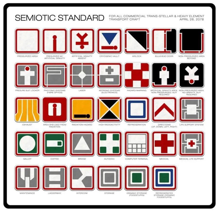 tokyosexwhale's tweet photo. For Alien (1979) Ridley Scott asked (the great) Ron Cobb to make sure every symbol on the Nostromo had a clear meaning and purpose.
He even came up with a symbol for coffee. https://t.co/CGAqbP7rhx