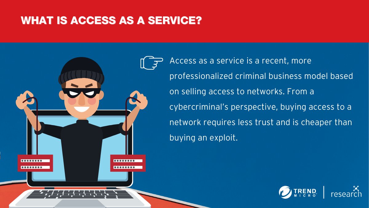 trendai_RSRCH's tweet photo. [1/4] #AccessAsAService is a new thriving business model in underground forums, where threat actors sell breached credentials or direct access to corporations to interested criminals. But what exactly is it? 🤔 

We detail some things you need to know! https://t.co/fcudJ1G6Qm