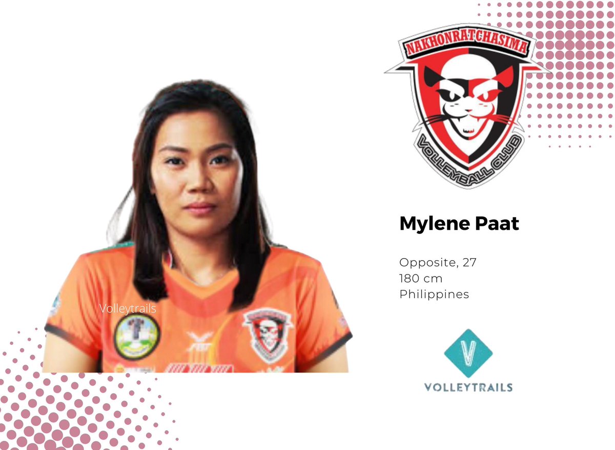 volleytrails's tweet photo. 🇵🇭 national team member @paatpaatpaat will suit up for 4x Thailand League Champions Nakhon Ratchasima QminC. 

Paat will be the 3rd Filipino to play in Thailand League after @AlyssaValdez2 (3BB Nakornnont) &amp; @MarckEspejooo (Visakha). 🇹🇭🏐 #VTL2021 #volleyball https://t.co/9RgRbiF1Yx