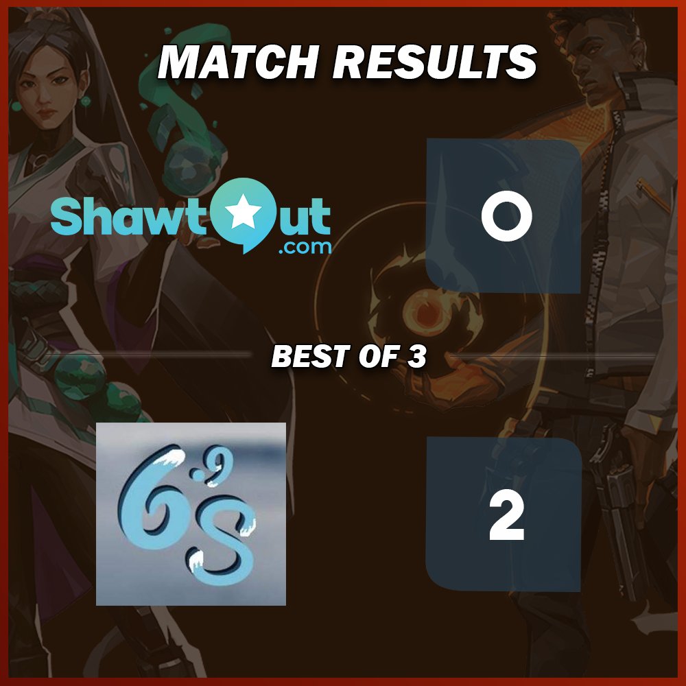 7SeasPH's tweet photo. 6.9s takes their spot alongside Online Kingdom in the grand finals tomorrow!
#TSUNAMICUP https://t.co/YksJ04CPLo
