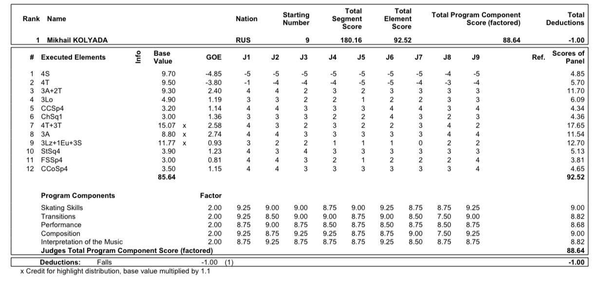 GP - 6 этап. Rostelecom Cup. 26-28 Nov. Sochi /RUS - Страница 8 FFM1fBYXwAAnlTS?format=jpg&name=large