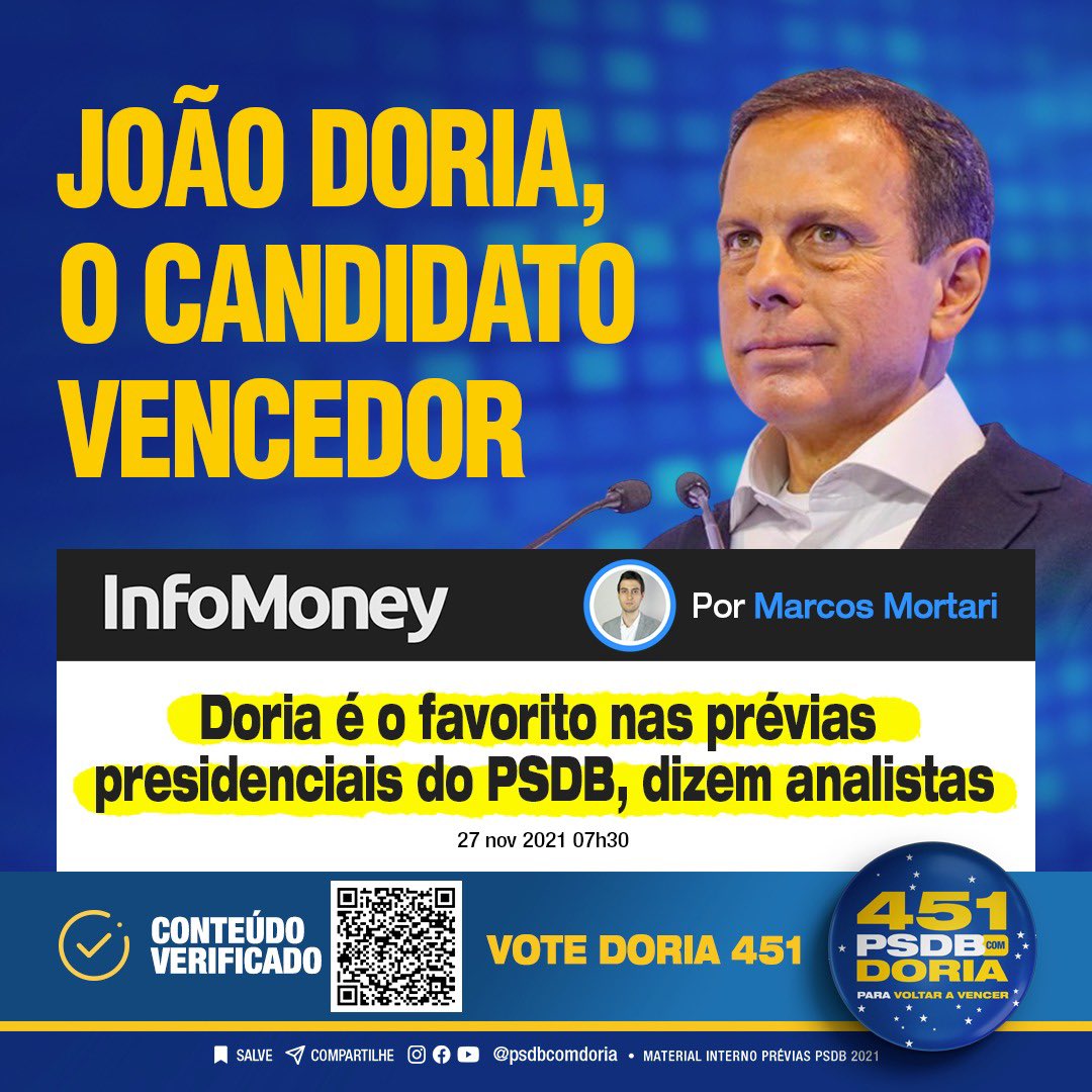psdbcomdoria's tweet photo. A maioria dos analistas políticos aponta João Doria como favorito na votação das Prévias que foi reiniciada hoje.
Você ainda não votou?
Acesse o site https://t.co/5Bxla8n8DW até às 17h e vote Doria 451.
#PSDBcomDoria #JoaoDoria #TocomDoria #SouDoria #PSDBprevias #PSDB https://t.co/18TvG03gYs