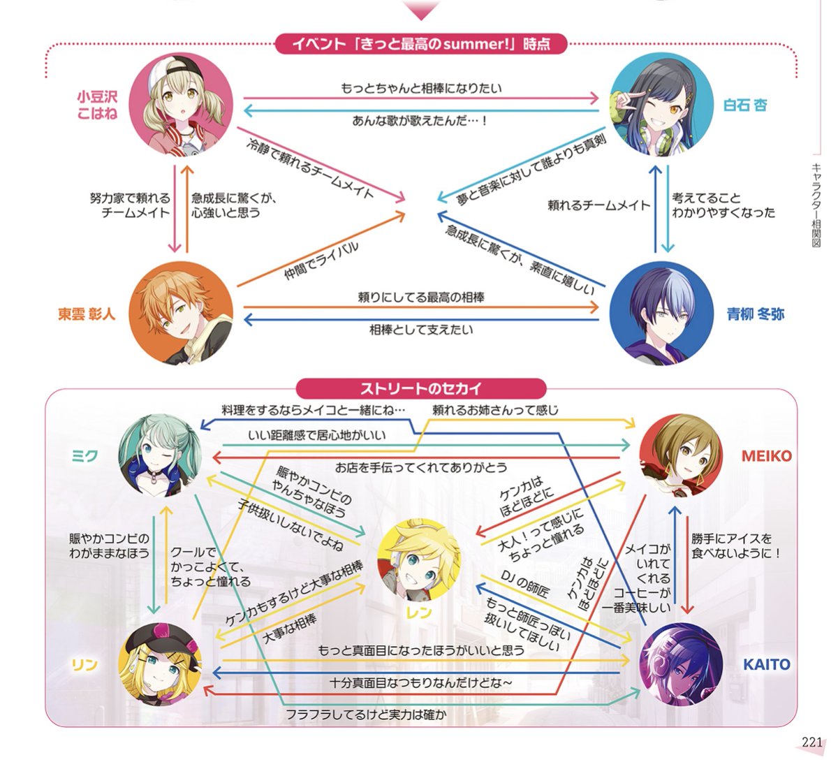 HazeMagica's tweet photo. Since ppl have been asking for the other group's relationship diagrams, here's the raws screenshotted from my own digital copy! 

No guarantees on whether I'll TL the others, but I might TL VBS and L/N if no one else does. https://t.co/eUjcz7itOC