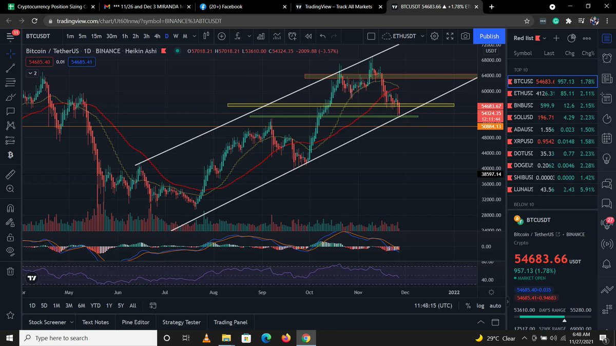 JosefSegismundo's tweet image. 1D timeframe
im still very bullish with BTC .  Bearish sa lower TF
 I'm a position trader.
I've learned the confirmation candle from @coachmiranda yesterday and will be waiting for a confirmation on a 1D TIMEFRAME AND MACD CONFIRMATION
#MALASAKIT
#BTCUSDT
#BATCH20
#TEAMBUKO