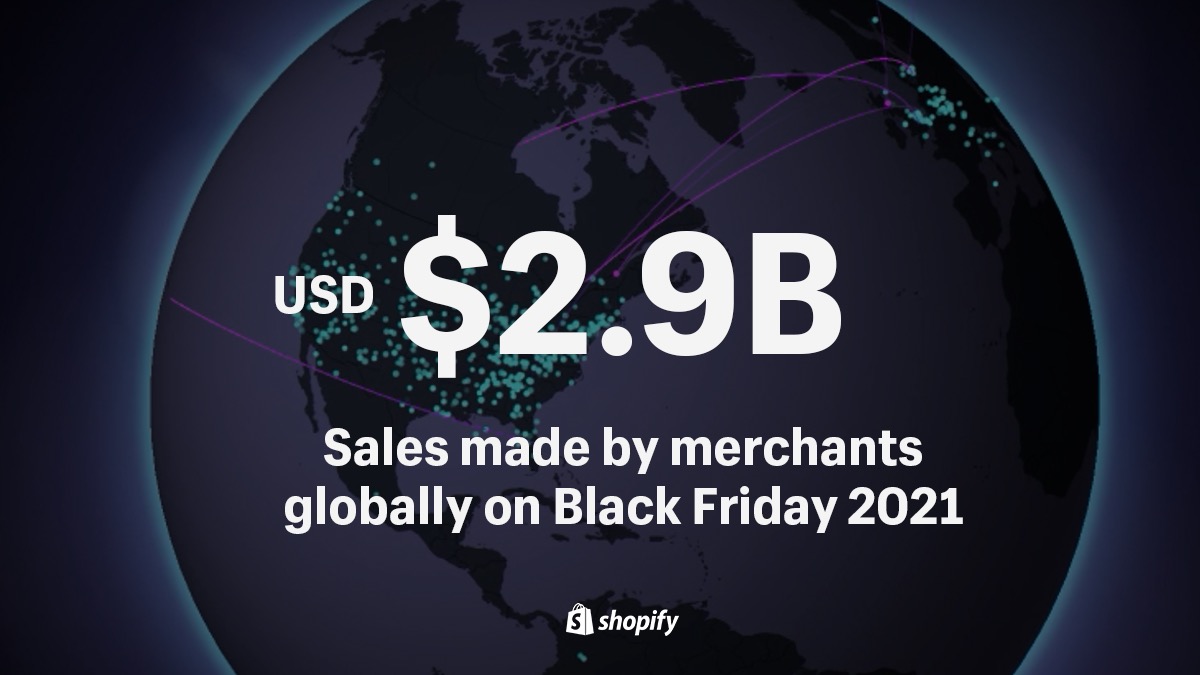 $2.9B total sales by Shopify merchants around the world this Black Friday. Simply mind-blowing. Thanks to everyone who supports independent businesses this year, and congrats to all of our merchants for a record-breaking day.