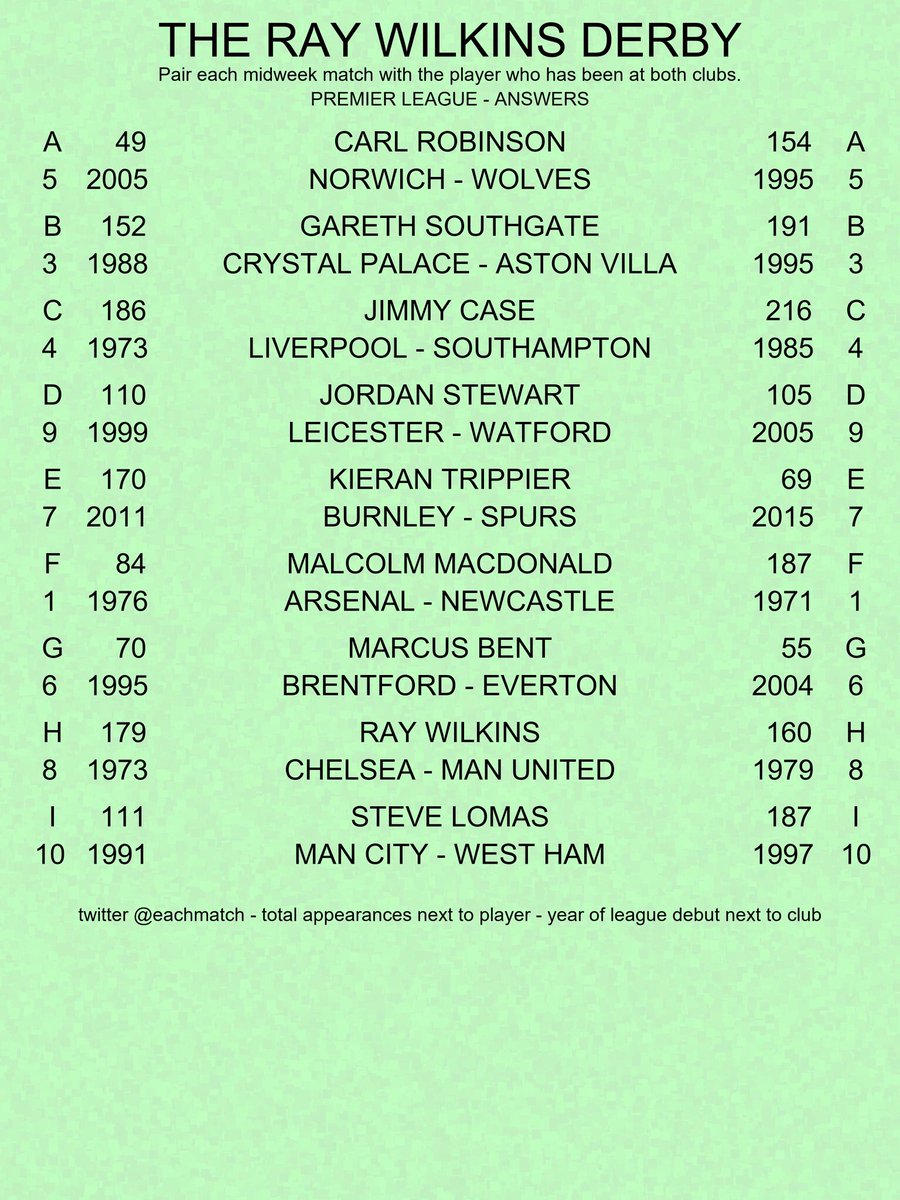 football quiz ANSWERS - match each player to both teams in one game from this weekend’s PREMIER LEAGUE fixtures.
#CarlRobinson 
#GarethSouthgate 
#JimmyCase 
#JordanStewart 
#KieranTrippier 
#MalcolmMacdonald 
#MarcusBent 
#RayWilkins 
#SteveLomas