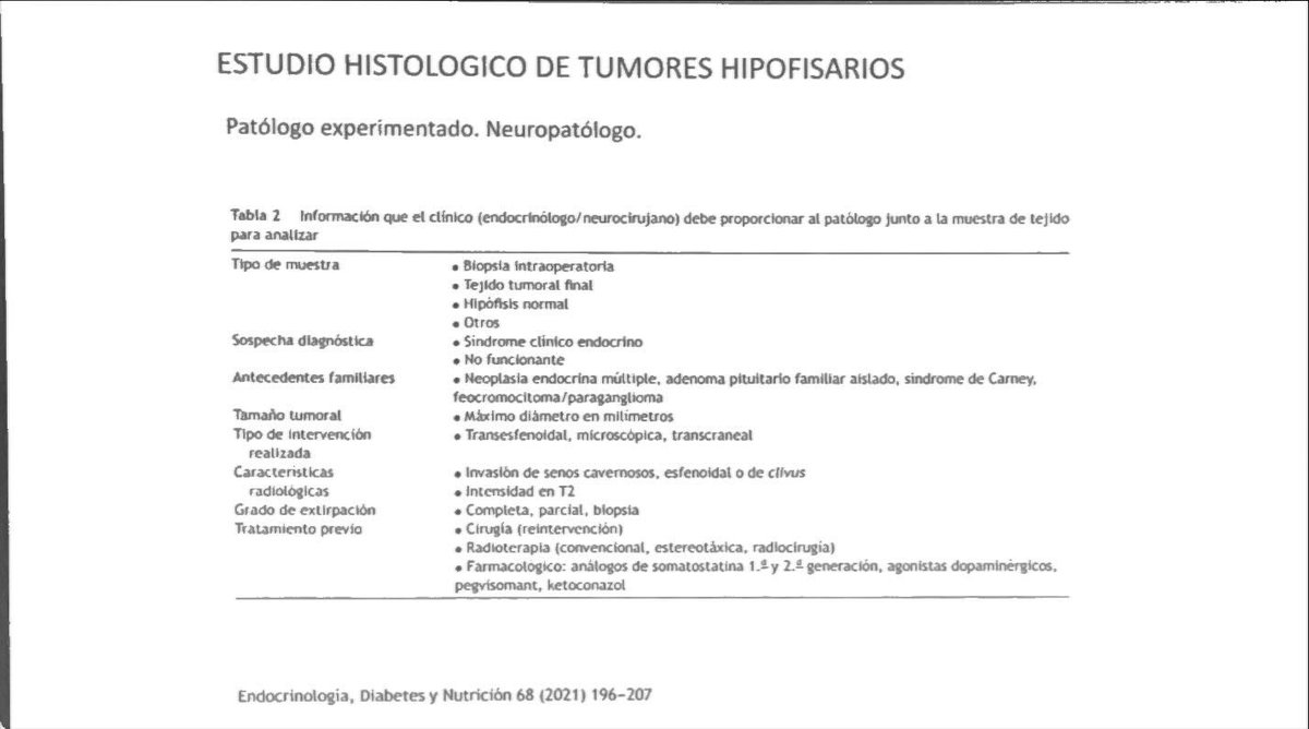 ElenaDF75's tweet image. #UpSAEDYN

Mariola Avilés

Nueva clasificación de tumores hipofisarios: guía @sociedadSEEN @NeuroendocrinoS 

#PitNETS

▪️No funcionate—-&amp;gt; silente 
▪️Atípico —-&amp;gt; subtipo de alto riesgo 

Y 🆕algoritmo diagnóstico histológico 
@SAEDYN_